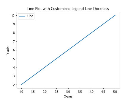 Line Thickness in Matplotlib