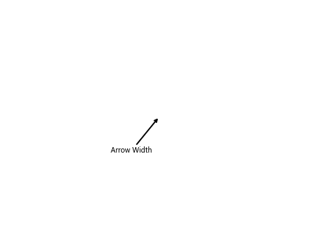 Annotate Arrow in Matplotlib