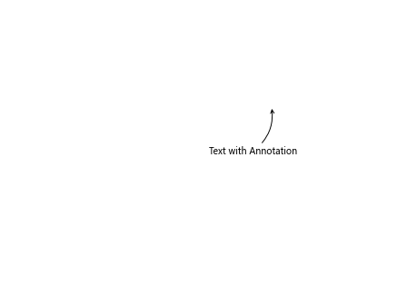 Annotate Arrow in Matplotlib