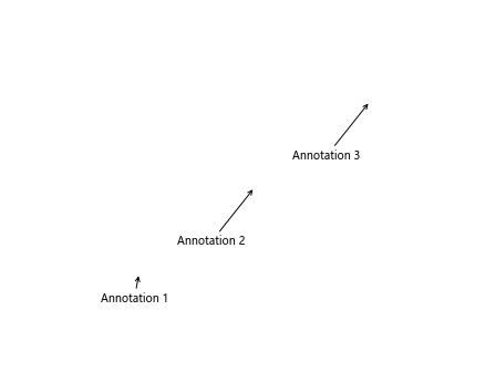 Annotate Arrow in Matplotlib