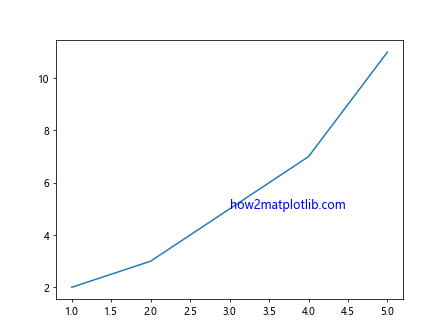 Annotate in Matplotlib