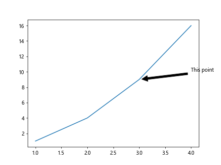 Annotation Box in Matplotlib