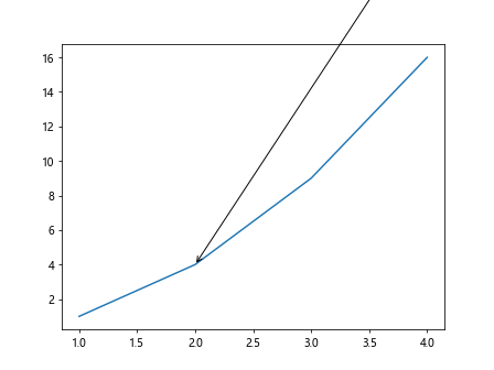 Annotation Box in Matplotlib