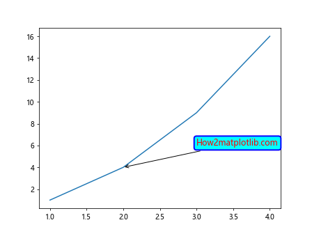 Annotation Box in Matplotlib