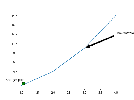 Annotation Box in Matplotlib