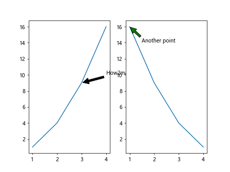 Annotation Box in Matplotlib