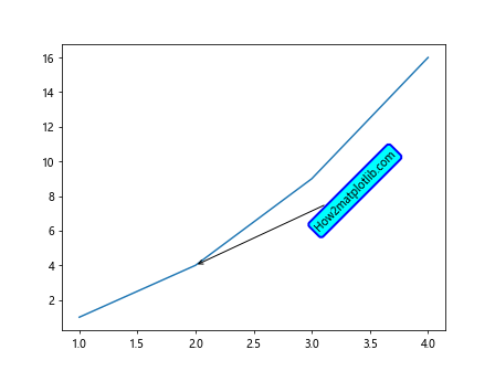 Annotation Box in Matplotlib