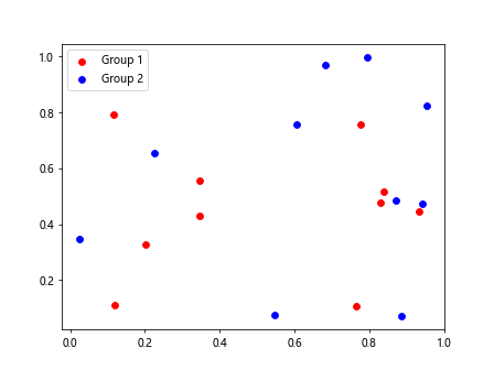Adding Labels to Scatter Plots in Matplotlib