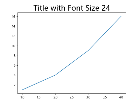 Adjusting Font Size of Title in Matplotlib