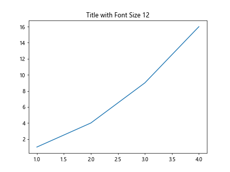 Adjusting Font Size of Title in Matplotlib
