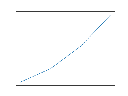 Adding Axes Labels in Matplotlib
