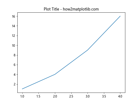 Adding Axes Labels in Matplotlib