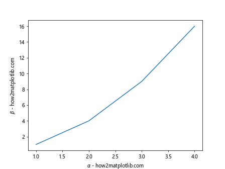 Adding Axes Labels in Matplotlib