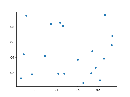 Best Fit Line with Matplotlib