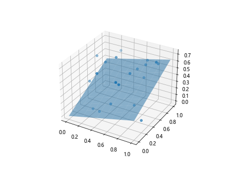Best Fit Line with Matplotlib