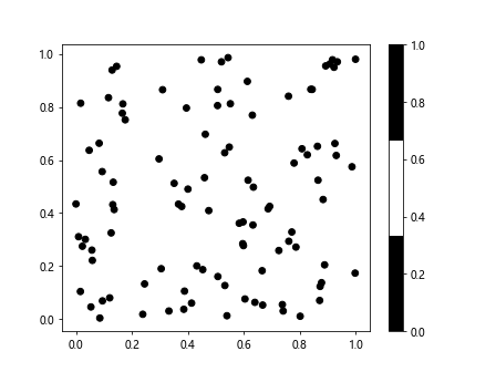 Binary Colormap in Matplotlib