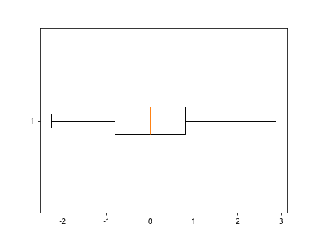 Box Plot using Matplotlib - Matplotlib Color