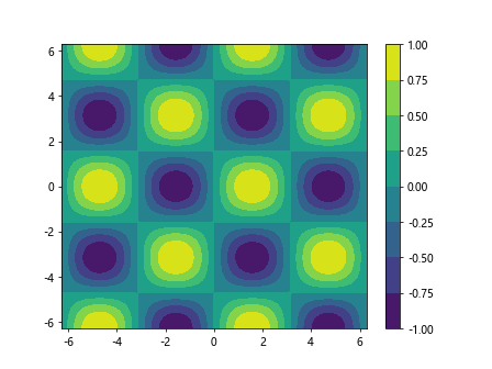 Adding Colorbar to Matplotlib Plots