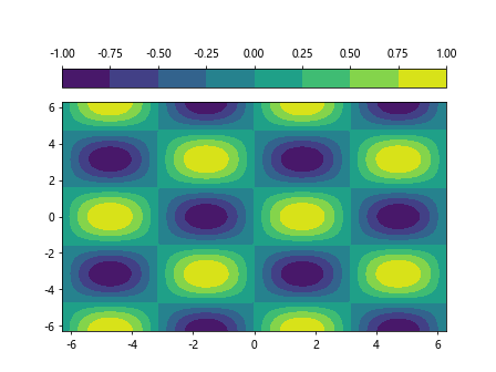 Adding Colorbar to Matplotlib Plots