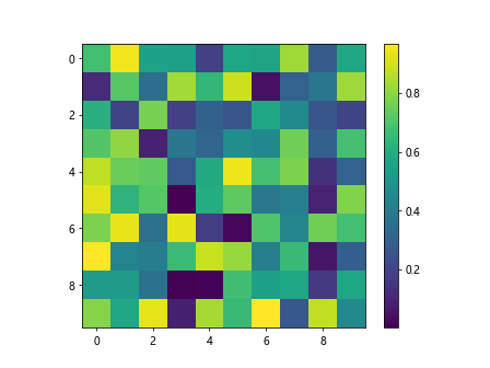 Changing Colorbar Range in Matplotlib