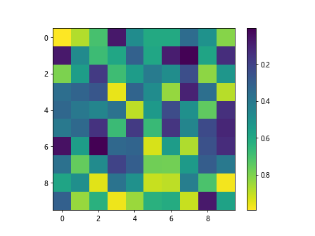 Changing Colorbar Range in Matplotlib