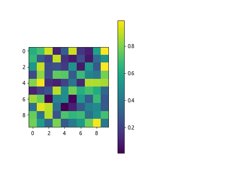 Colorbar Fraction