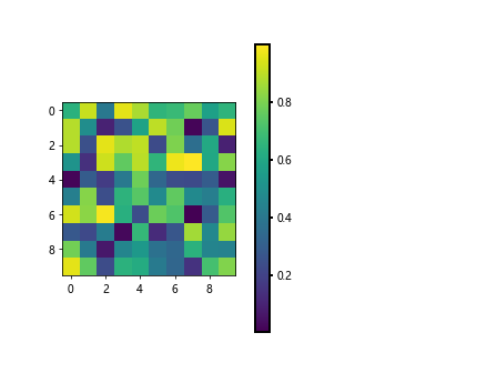 Colorbar Fraction