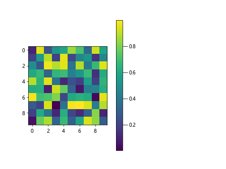 Colorbar Fraction