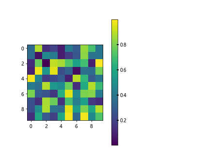 Colorbar Fraction