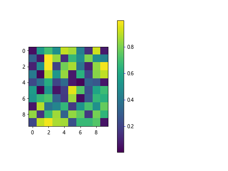 Colorbar Fraction