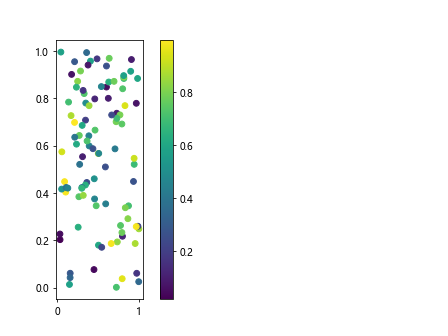 Colorbar Fraction