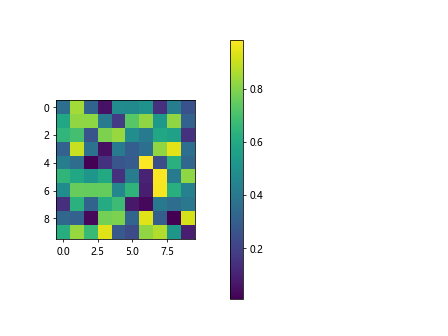 Colorbar Fraction