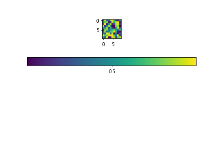 Colorbar Fraction