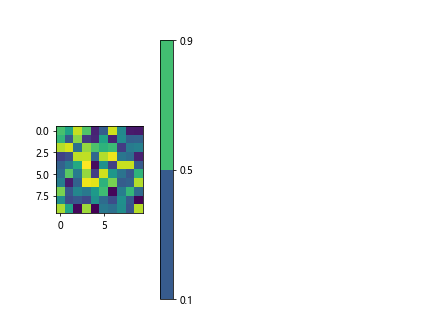 Colorbar Fraction