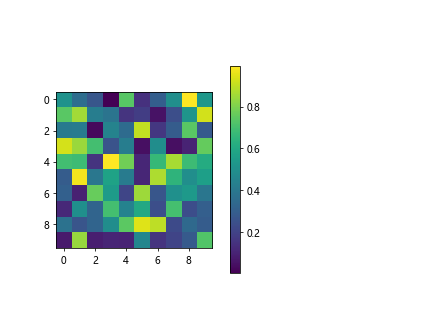 Colorbar Fraction