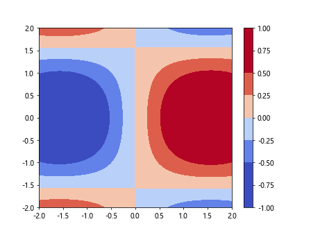 Colorbar Limit in Matplotlib