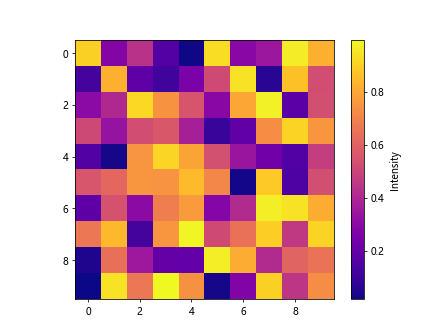 Colorbar Min Max-How Matplotlib