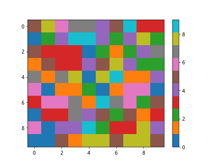 Colorbar Scale in Matplotlib
