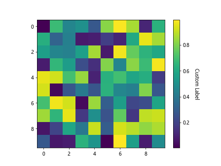 Colorbar Scale in Matplotlib