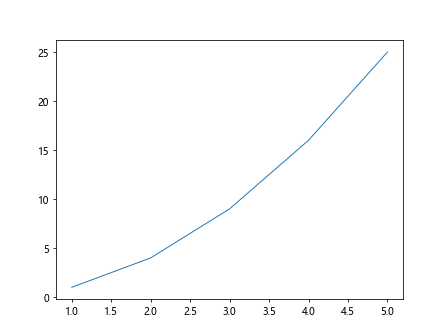 Default Linewidth in Matplotlib