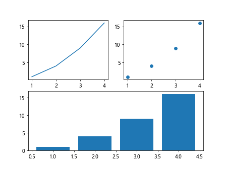 Programming with fig, ax = plt.subplots()