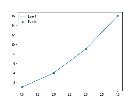 Programming with fig, ax = plt.subplots()