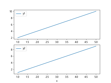 Programming with fig, ax = plt.subplots()