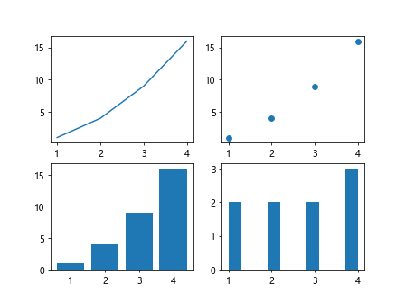 Programming with fig, ax = plt.subplots()