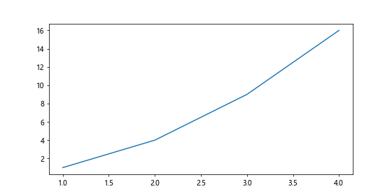 Programming with fig, ax = plt.subplots()