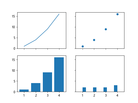 Programming with fig, ax = plt.subplots()