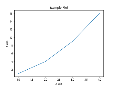 Programming with fig, ax = plt.subplots()