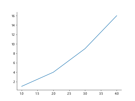 Programming with fig, ax = plt.subplots()