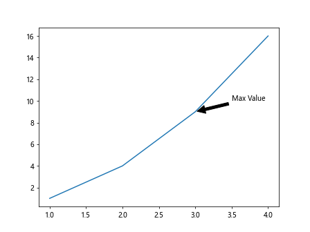 Programming with fig, ax = plt.subplots()