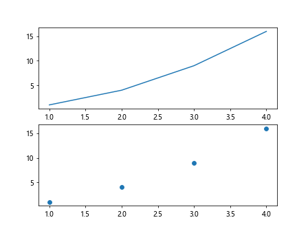 Programming with fig, ax = plt.subplots()